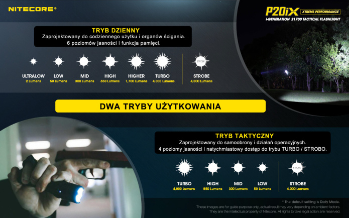 Latarka Nitecore P20iX tryby świecenia